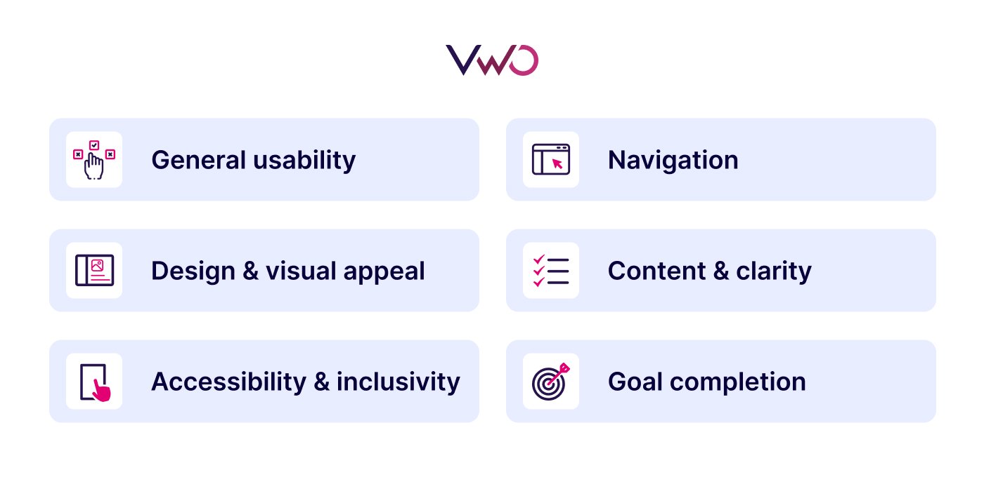 What is a website usability survey - An illustration