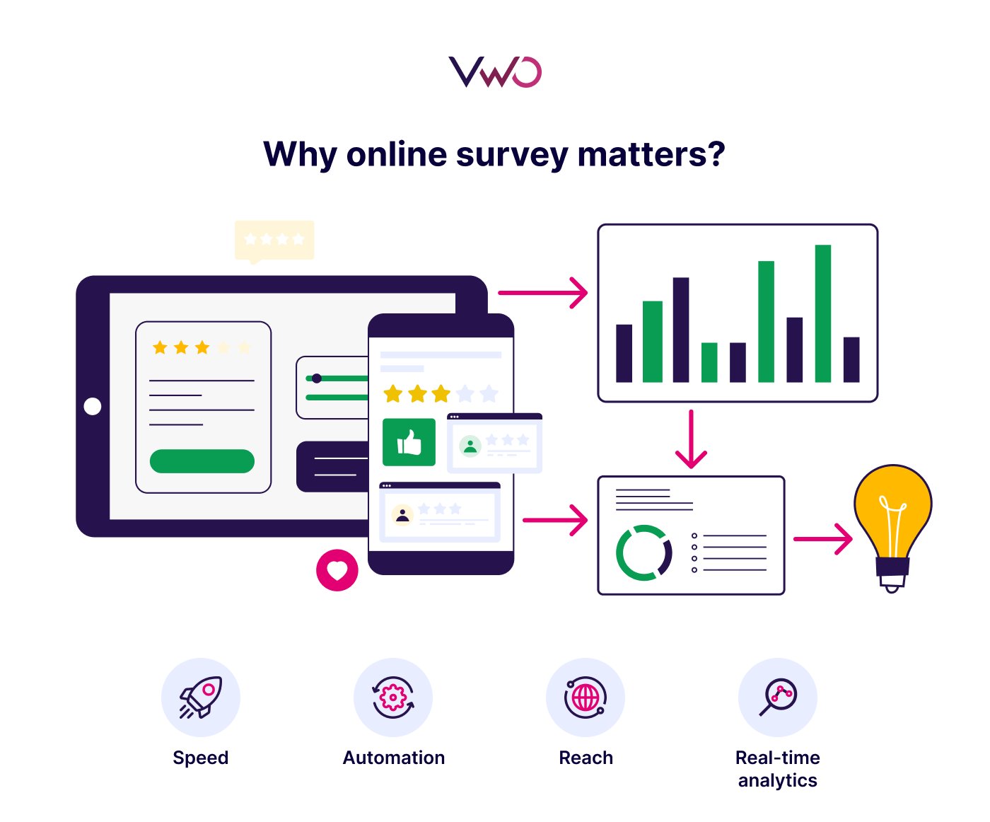 Why Online Survey Matters