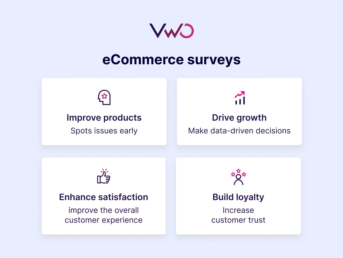 eCommerce Surveys