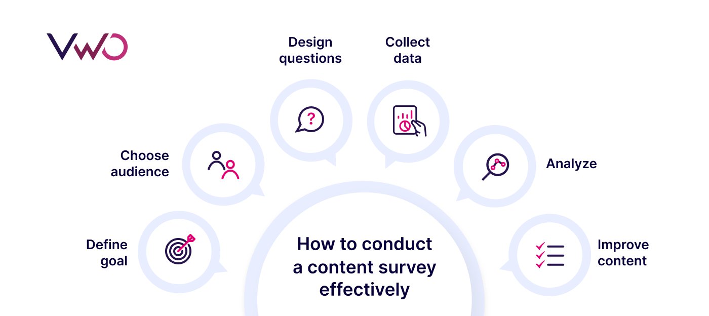 How To Conduct A Content Survey Effectively
