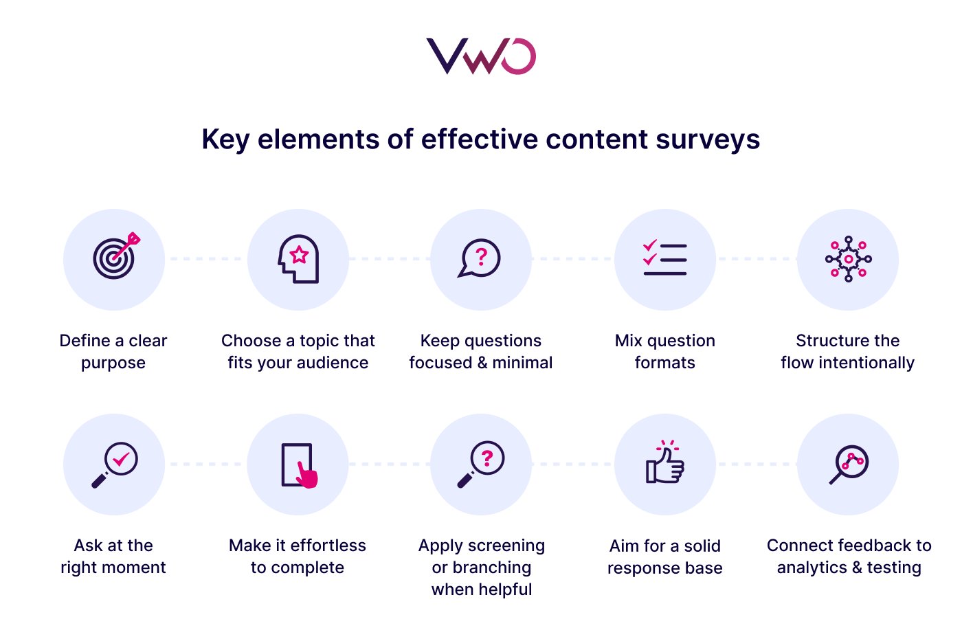 Key Elements Of Effective Content Surveys