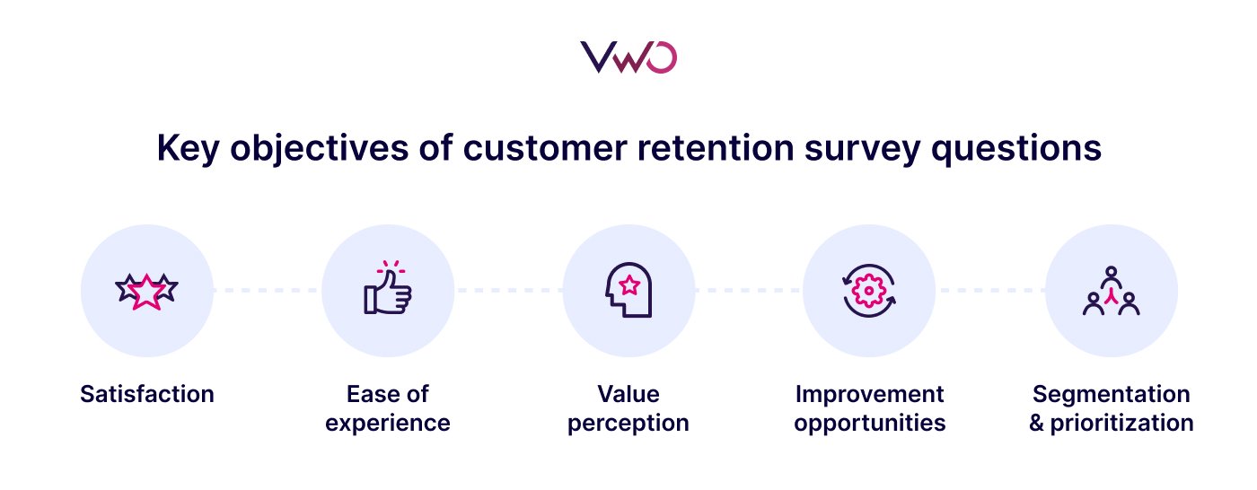Key Objectives Of Customer Retention Survey Questions