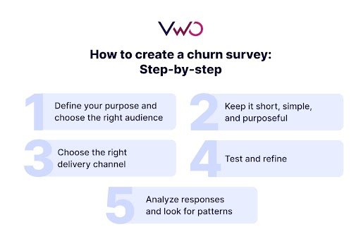 How to create a churn survey: Step-by-step