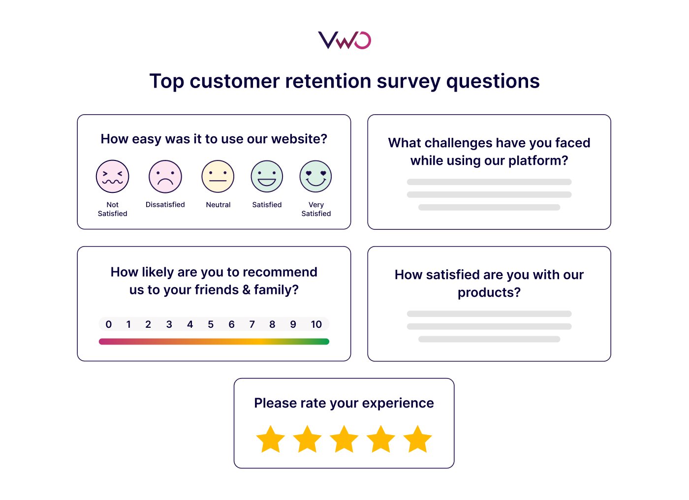 Top Customer Retention Survey Questions