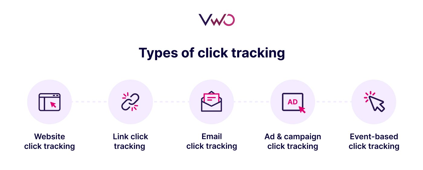 Types Of Click Tracking