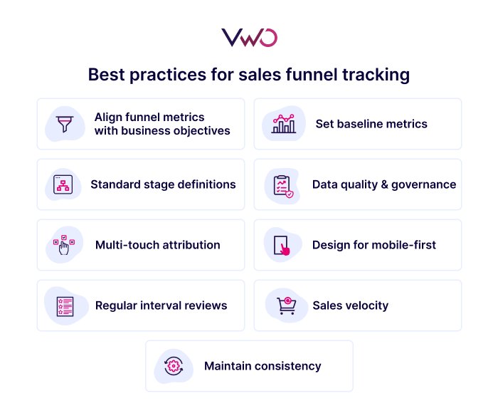Best Practices For Sales Funnel Tracking