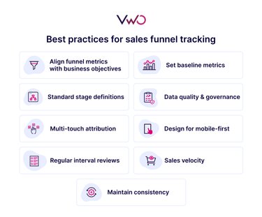 Sales Funnel Tracking: Improve Conversions Fast | VWO