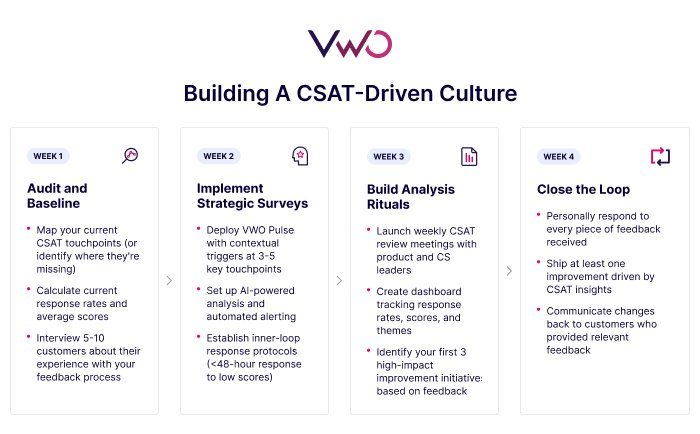 Building A Csat Driven Culture