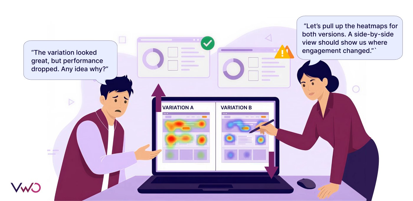 Compare Heatmap In Testing