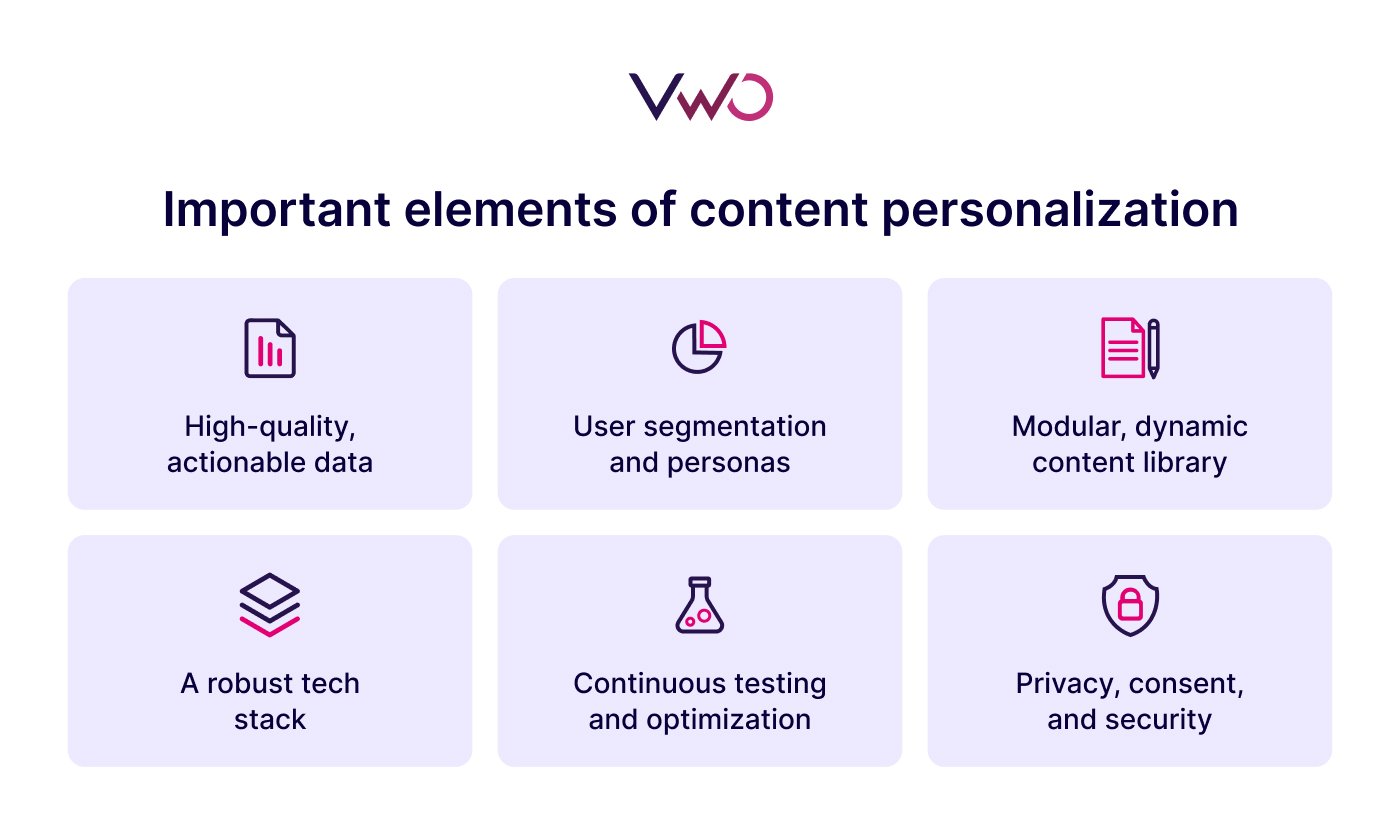 Important Elements Of Content Personalization