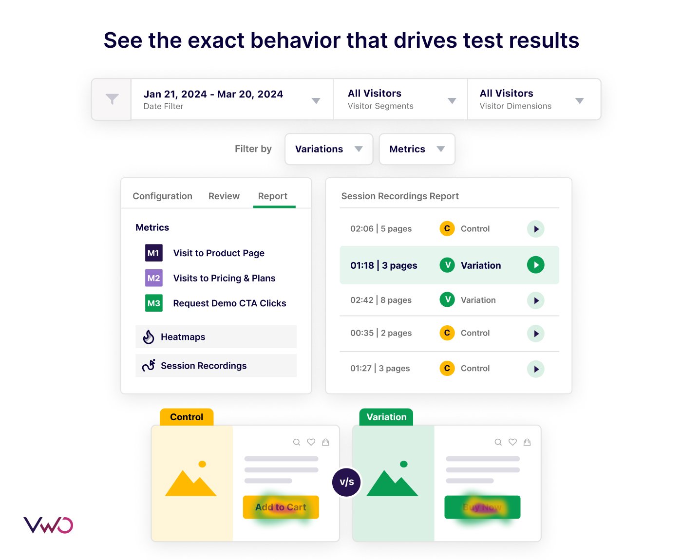Integration Of Behavior Analytics In Testing