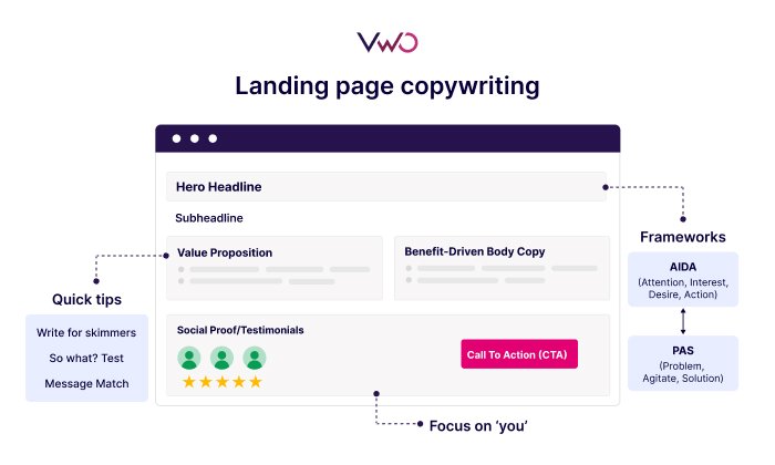 Landing Page Copywriting