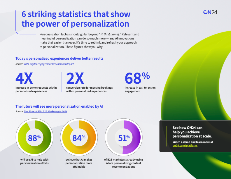 On24 Personalization Infographic Final Prt 2