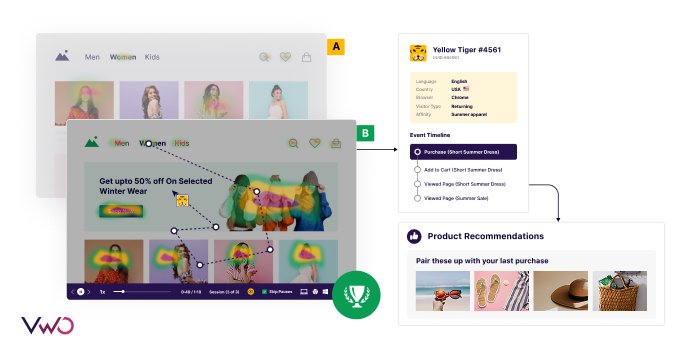 Testing Personalization