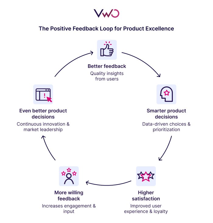 The Positive Feedback Loop For Product Excellence