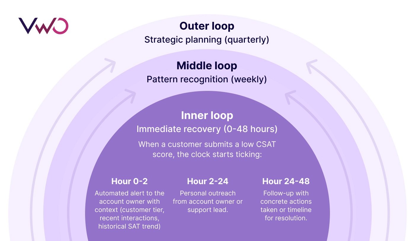 The Closed Loop System