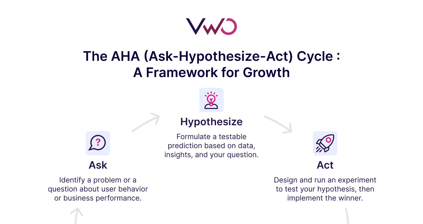 Types Of Ecommerce Survey Questions 