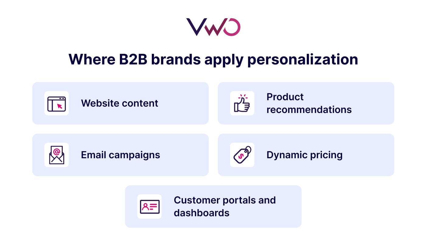 Where B2B Brands Apply Personalization