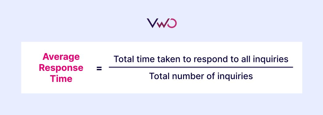 Average Response Time (art)