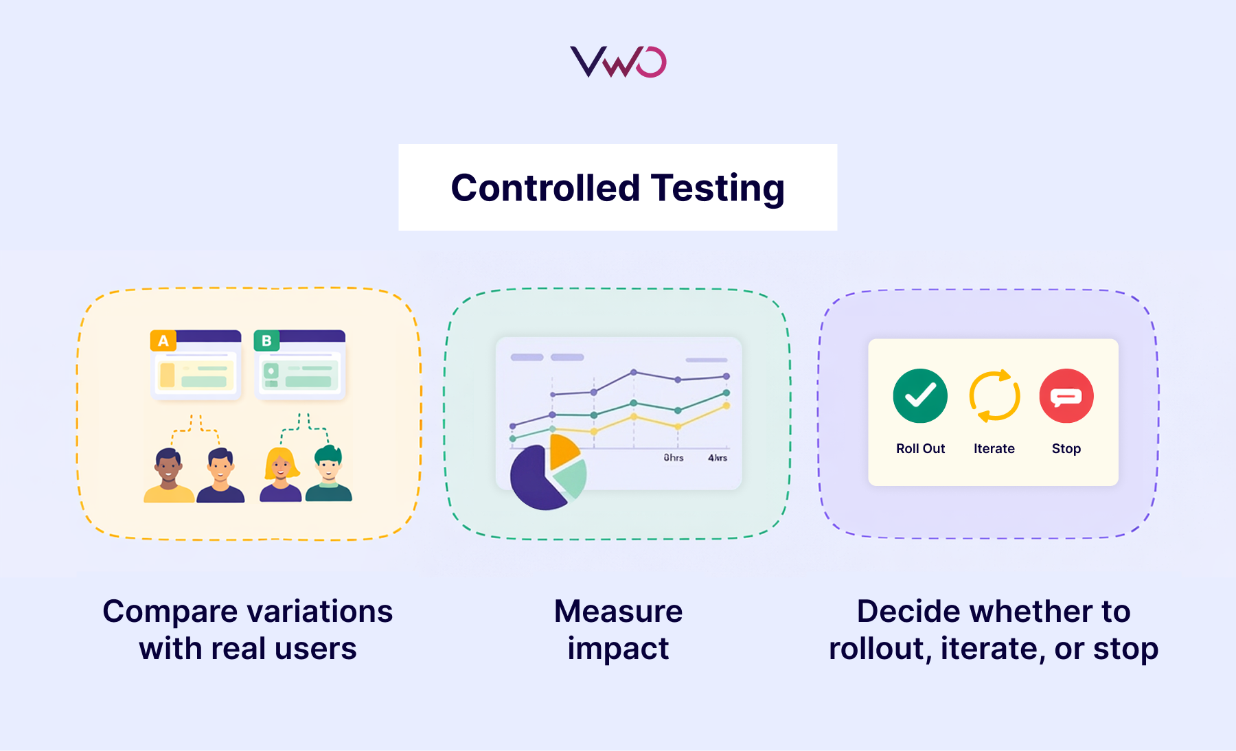 Checkpoint 4: Controlled testing