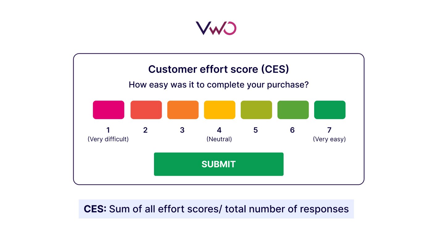 Customer Effort Score survey