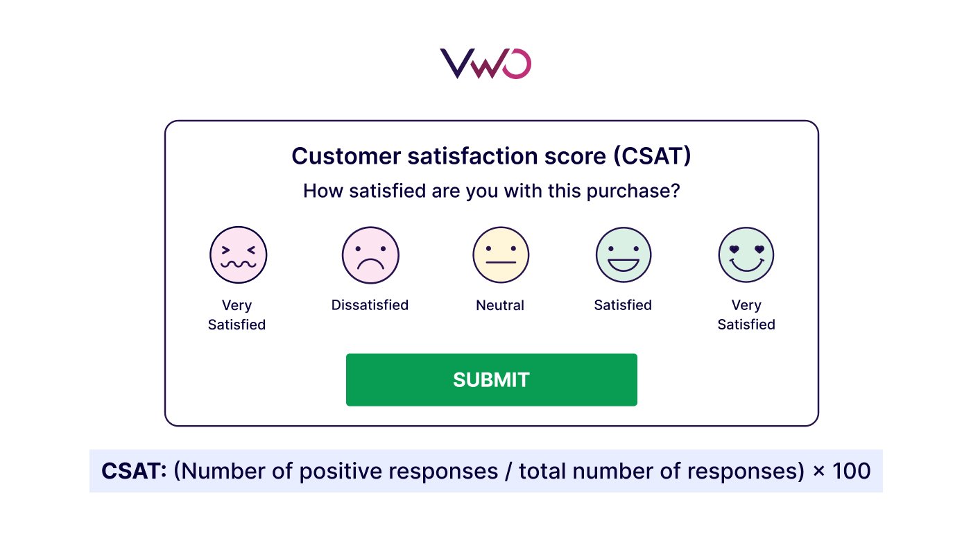Customer Satisfaction Score survey