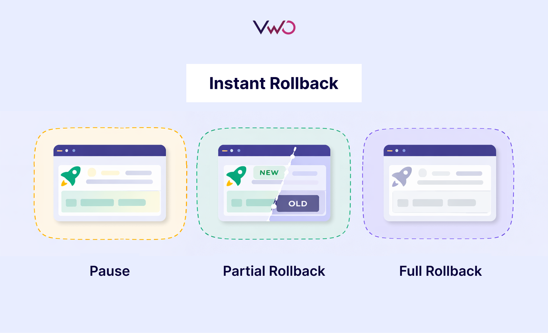 Checkpoint 3: Instant rollback