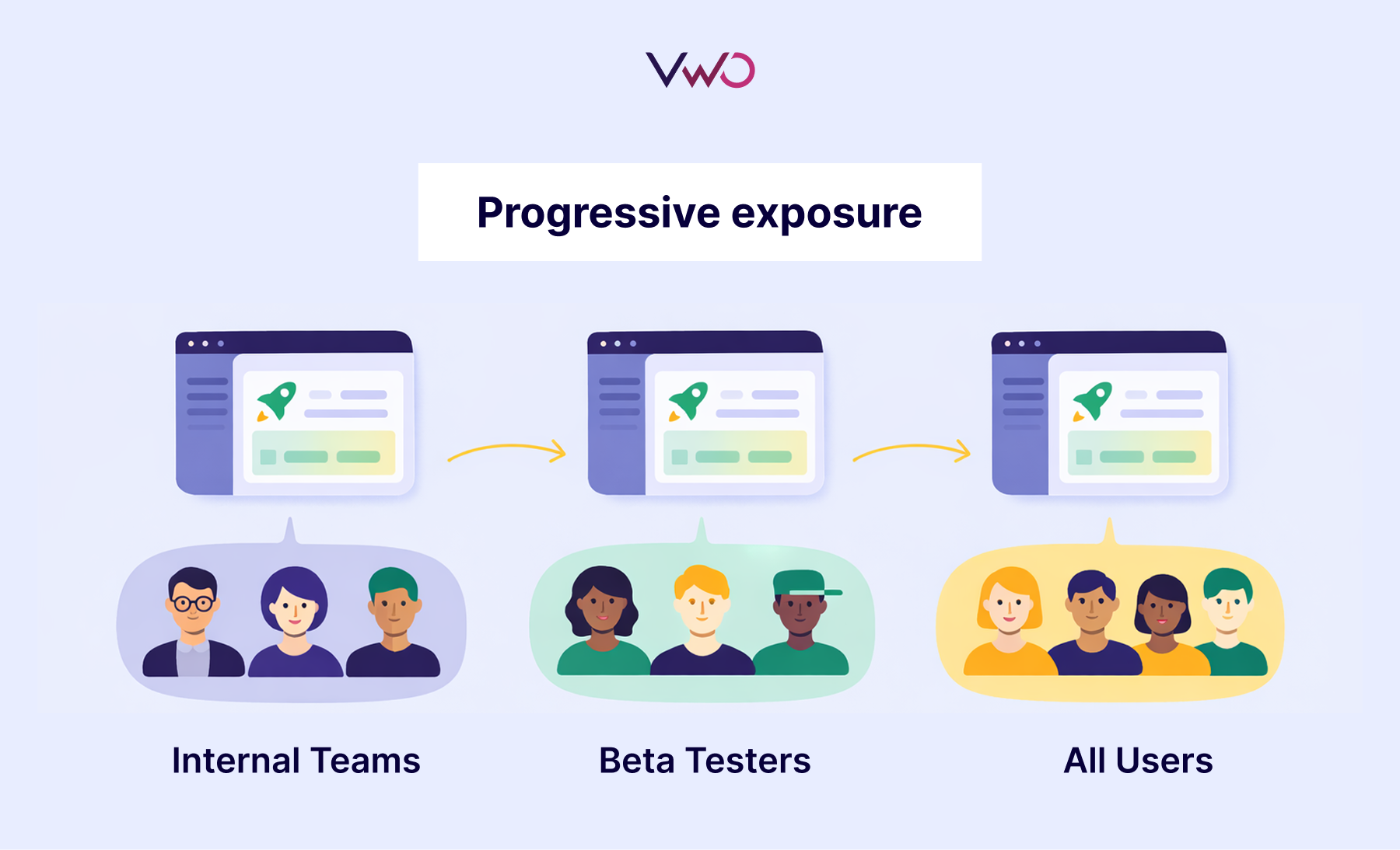 Checkpoint 1: Progressive exposure