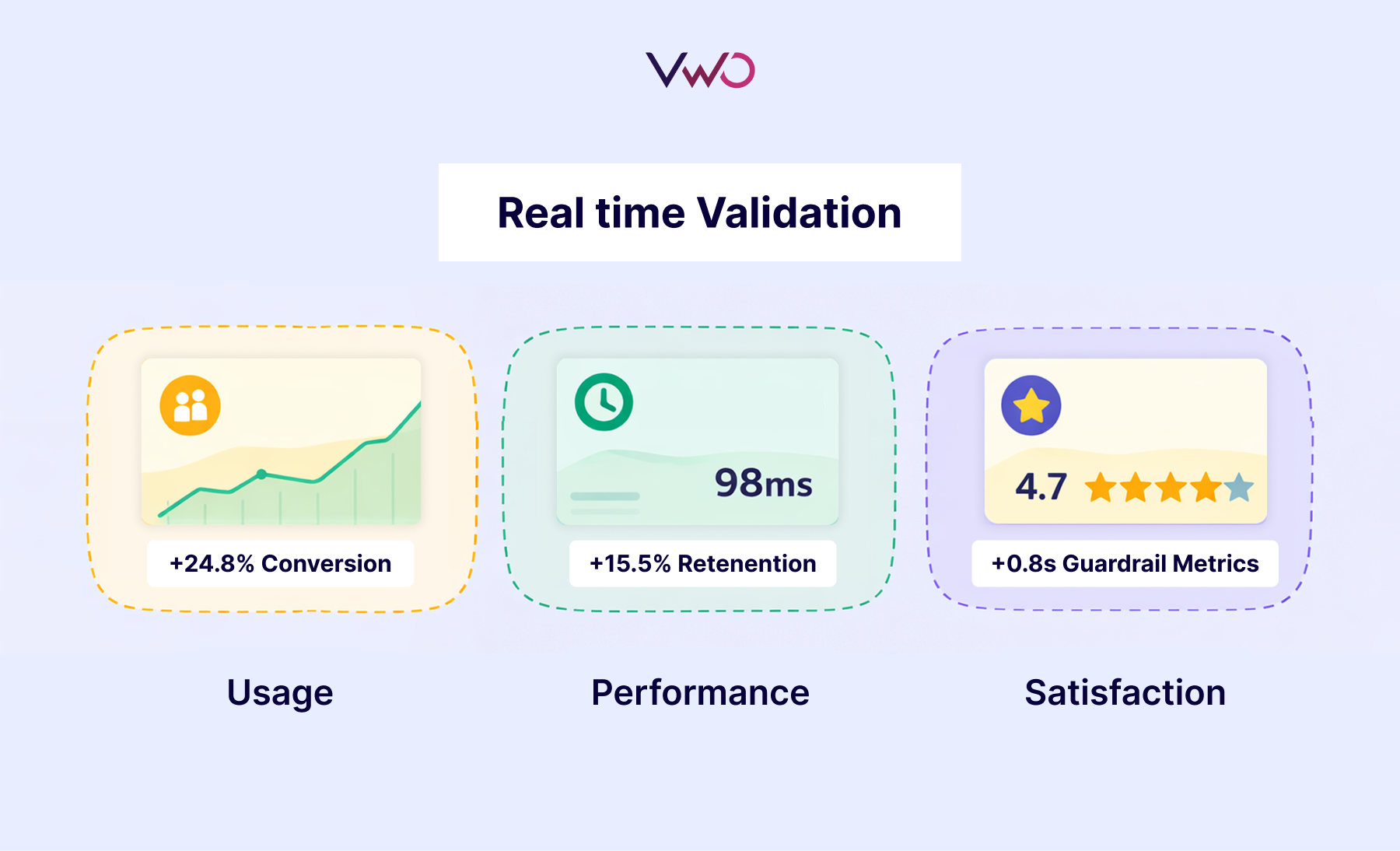 Checkpoint 2: Real-time validation