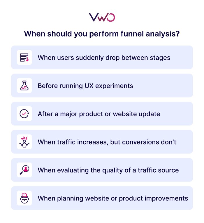 When Should You Perform Funnel Analysis