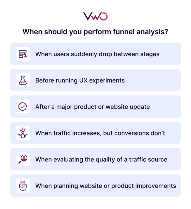 Funnel Analysis: Tools, Techniques, and Examples | VWO