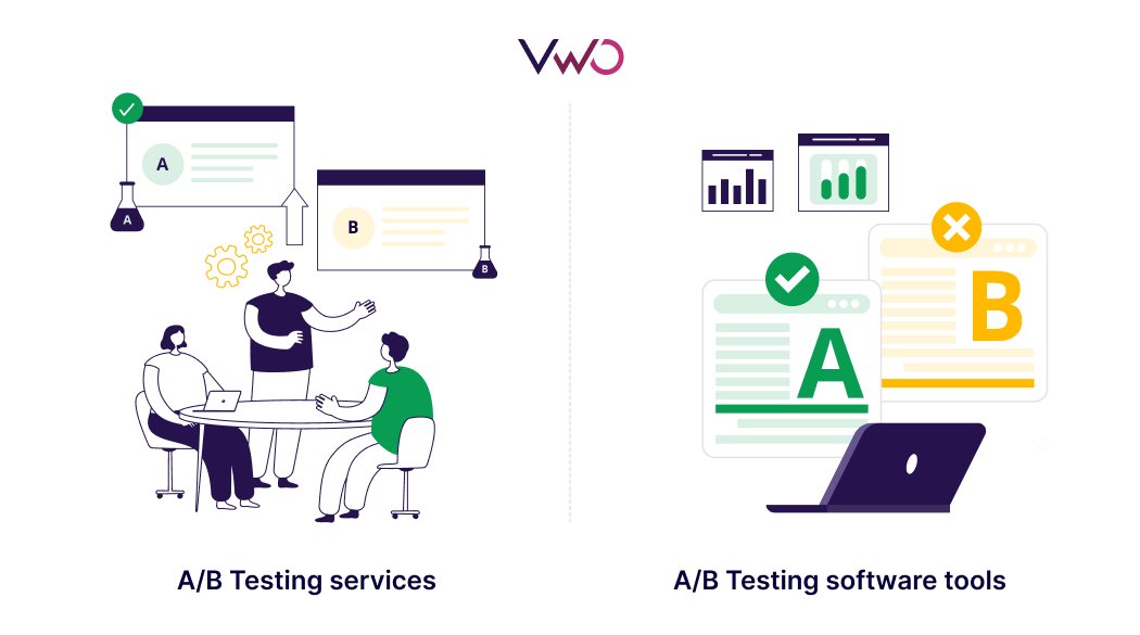A/B Testing Services Vs A/B Testing Software Tools
