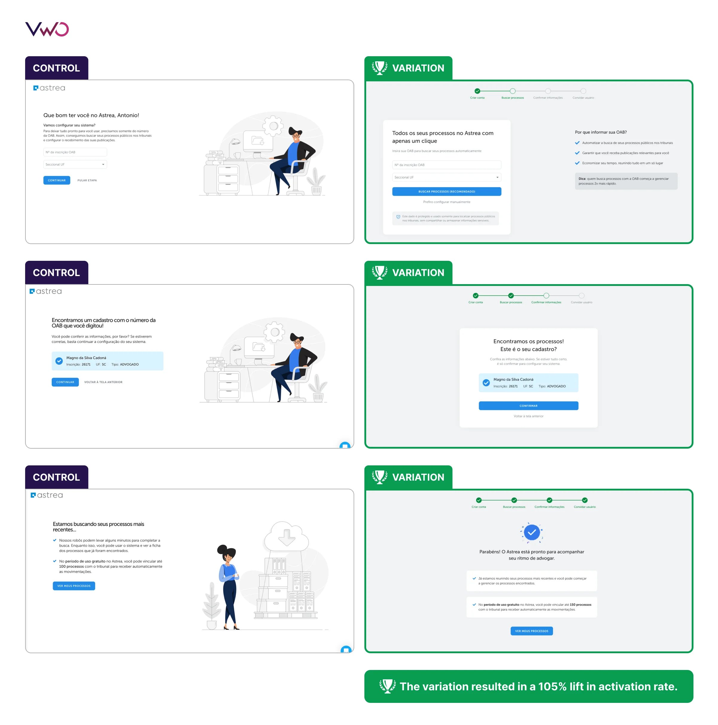 Aurum Control & Variation