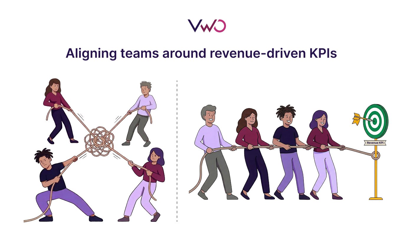 B2b Vs B2c Experimentation Key Differences 1