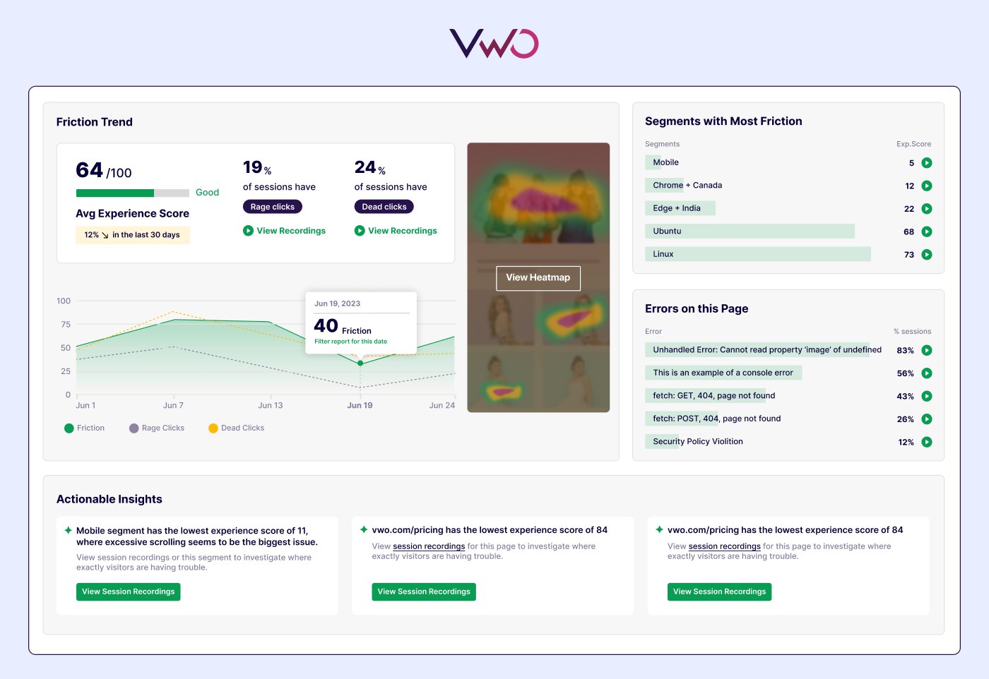 VWO Funnels dashboard