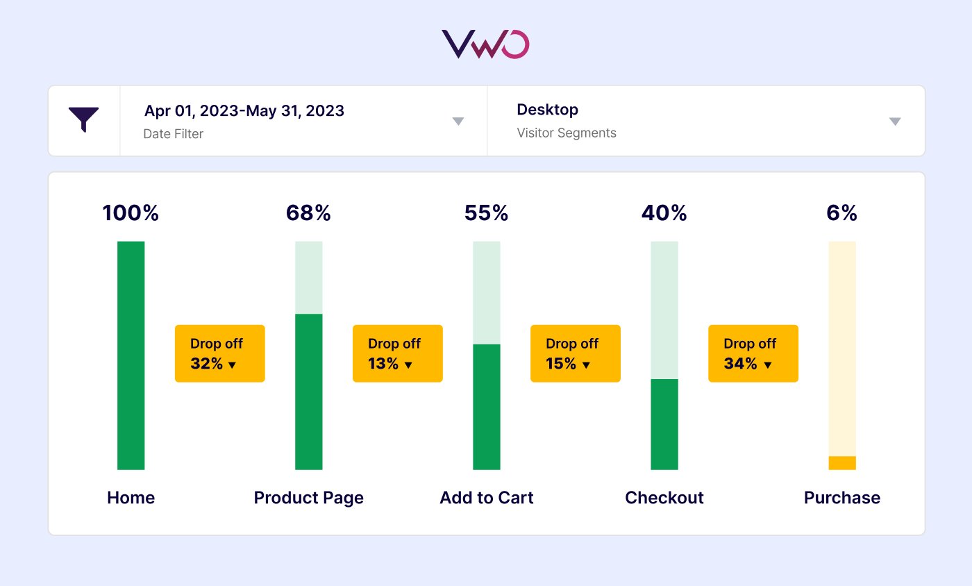 Vwo Funnel Reports