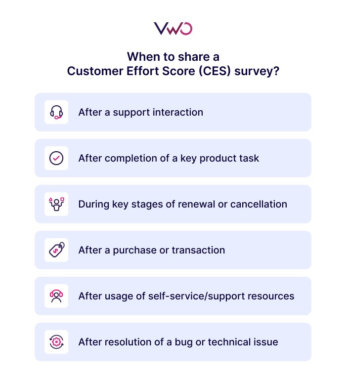 When to share a CES Survey
