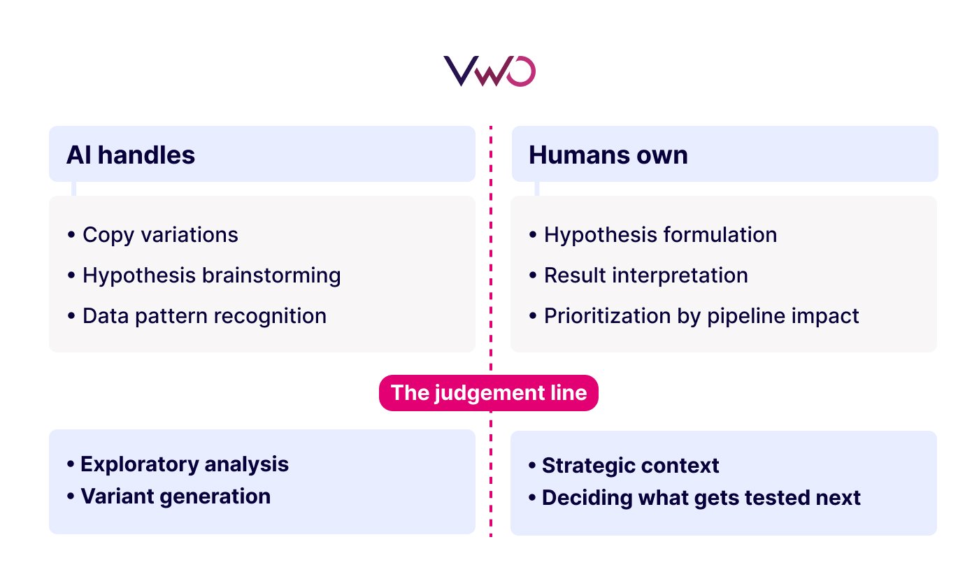 AI Vs Human Responsibility In The Experimentation Workflow