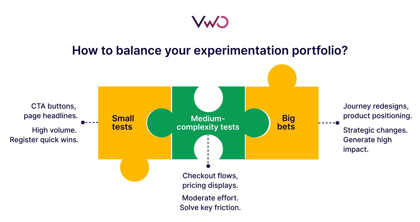 How To Balance Your Experimentation Portfolio