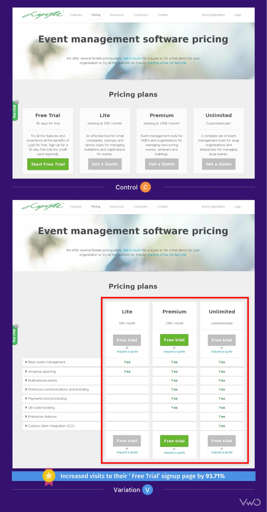 Lyyti Control and Variation Images