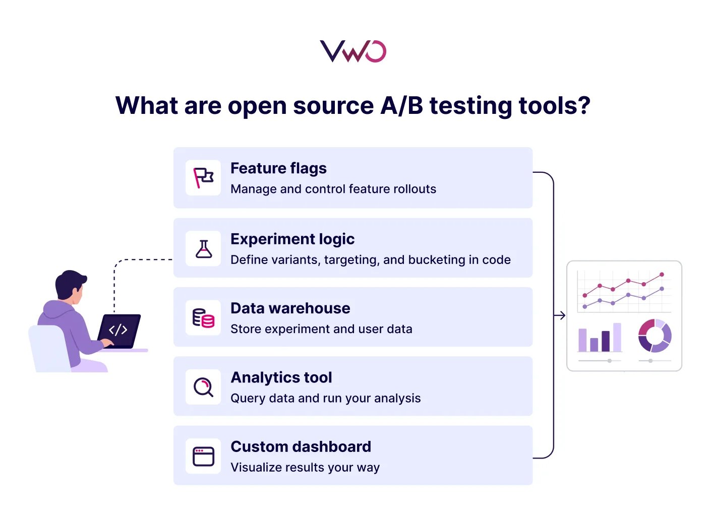 Open Source A/B Testing Tools