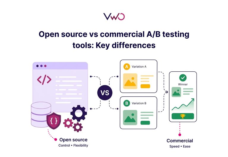 Open Source vs Commercial A/B Testing Tools | VWO
