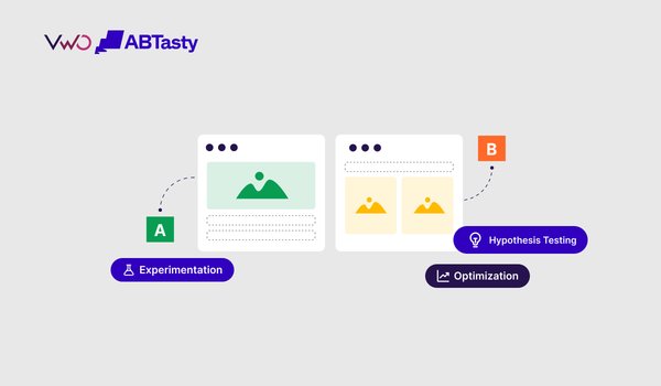 7 A/B Testing Examples & Case Studies [Updated 2026] | VWO