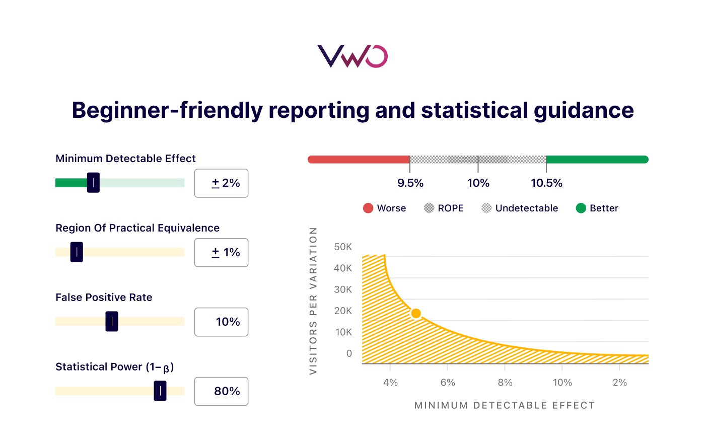 Beginner Friendly Reporting And Statistical Guidance