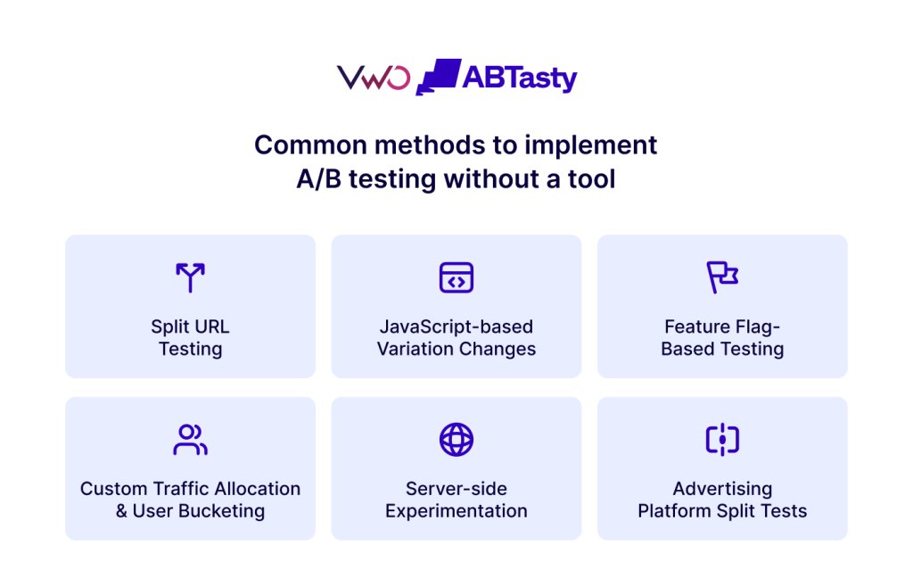 Ab Testing Without A Tool