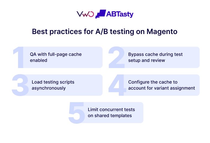 Infographic outlining best practices for A/B testing on Magento, including caching, QA, asynchronous scripts, and test management.