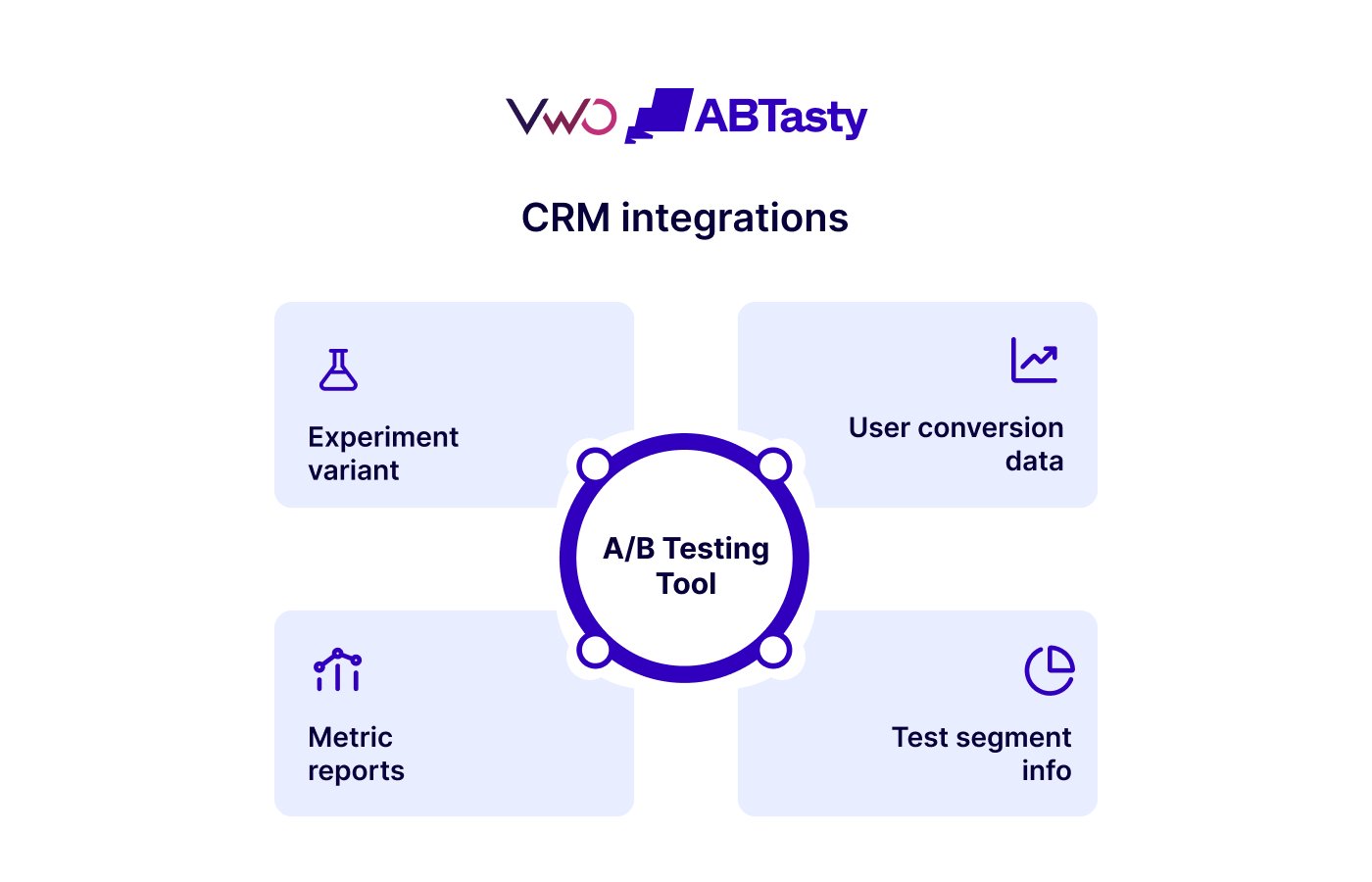 Crm Integrations