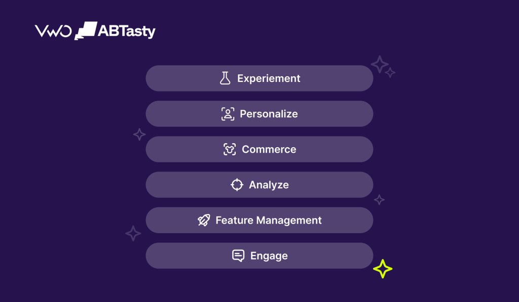 Feature Image - Wingify The Unified Digital Experience Suite Powered By VWO And Ab Tasty