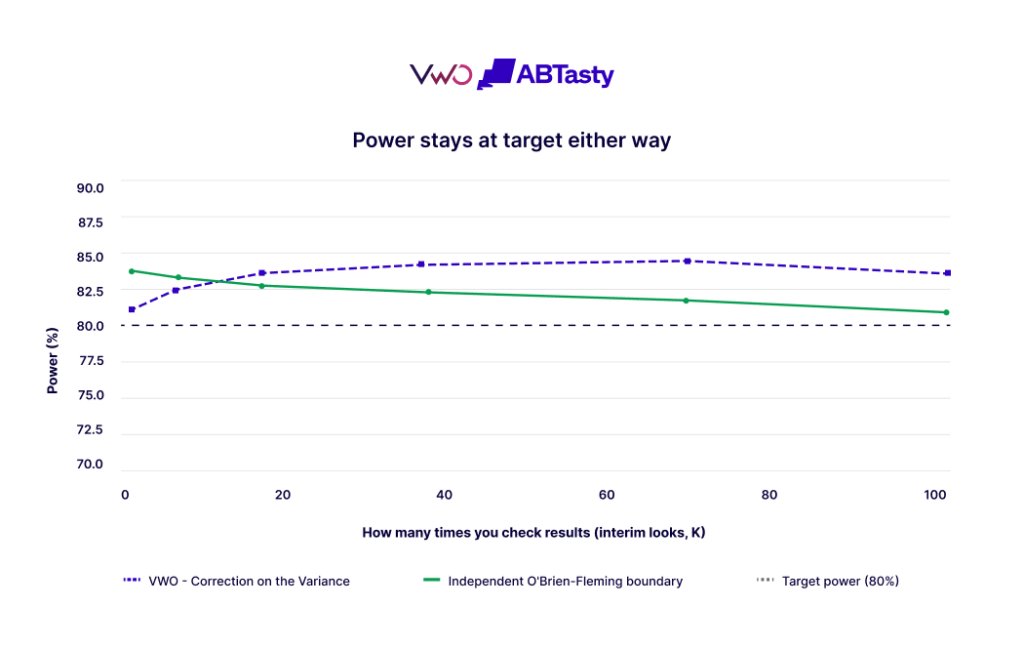 Power Stays At Target Either Way