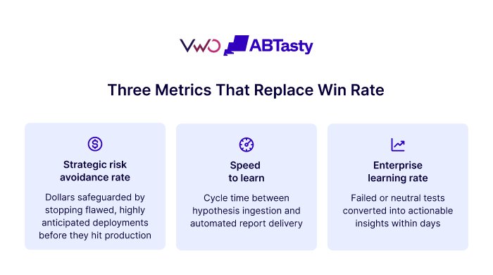 Three Metrics That Replace Win Rate